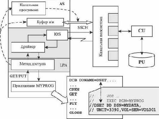 Управление вводом-выводом