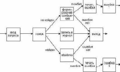 WebSphere Application Server for z/OS