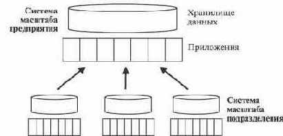 Области применения мэйнфреймов zSeries